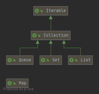 iterable