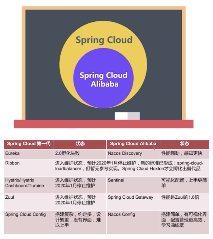 spring-cloud-alibaba